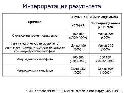 Причина 4000