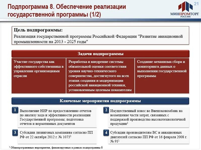 Государственная программа развитие промышленности. Развитие авиационной промышленности 2025. Государственная программа «развитие авиационной промышленности». Госпрограммы развития авиационной промышленности. Программа авиастроения.