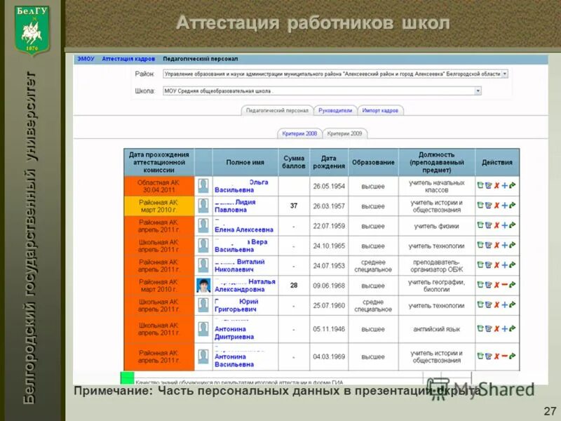 белгу медицинский колледж белгород. день открытых дверей для абитуриентов. колледж при белгу белгород медицинский. буклет бгау. номера белгу учителей.