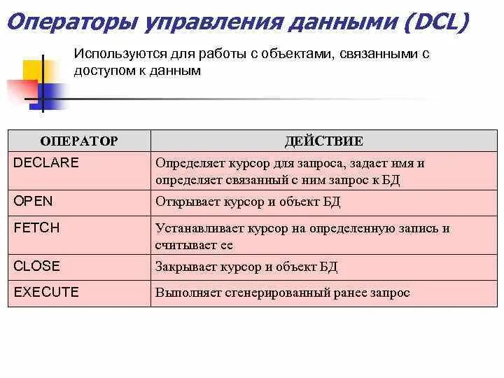 Управление данными 10. Операторы управления. операторы защиты и управления данными. dcl - язык управления доступом к данным;. операторы языка управления данными dcl revoke.