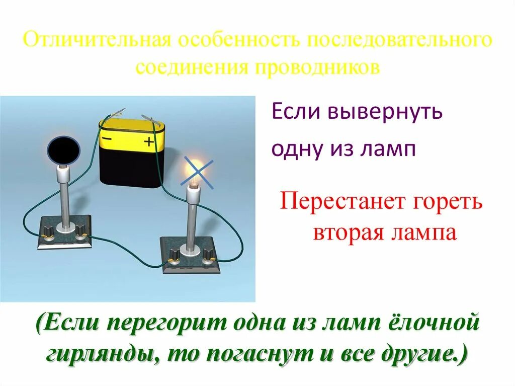 В елочной гирлянде последовательно включают несколько ламп. Отличительная особенность последовательного соединения. Если перегорит однапоследовательное соединение ламп. Особенности последовательного соединения проводников. Отличительные особенности проводников.