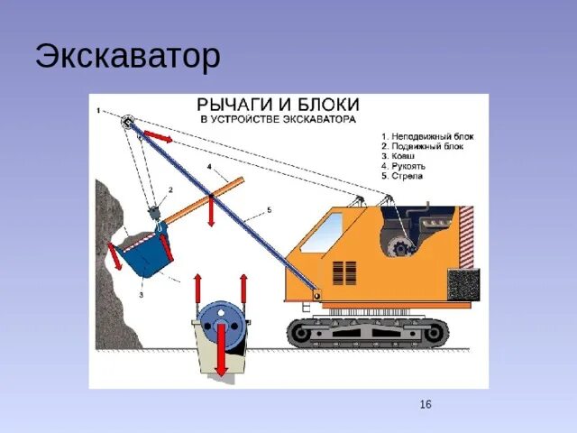 Рычаги экскаватора