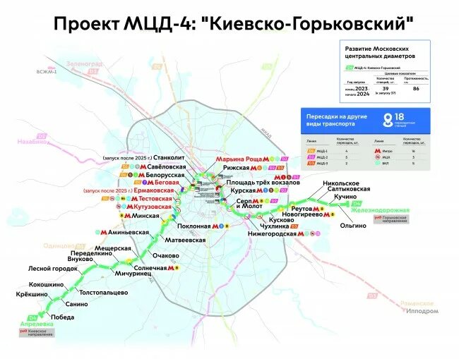 Киевское направление жд. МЦД-4 схема станций. Линия МЦД-4 станции. Киевско-Горьковский диаметр МЦД-4. Схема метро Железнодорожный Апрелевка.