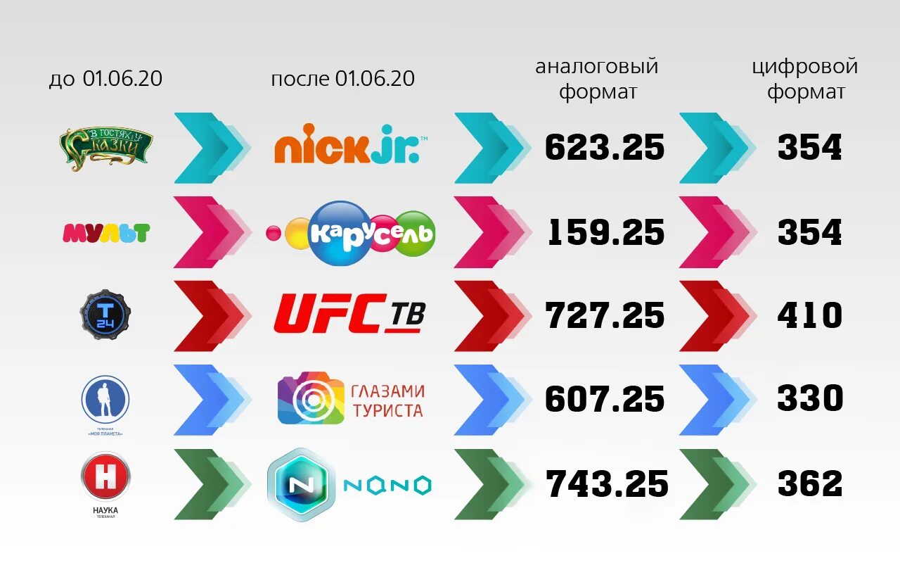Мтис программа