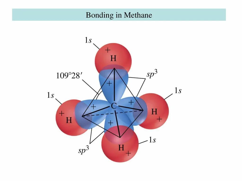 Тетраэдрическая (sp3-гибридизация) модификация. Тетраэдрическое строение молекулы. Молекула метана sp3. Пространственное строение молекулы метана. Модель метана