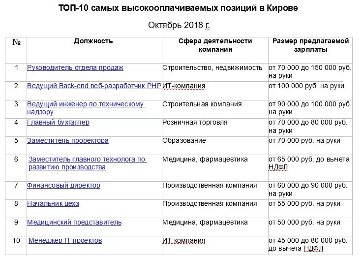 Оплачиваемые должности