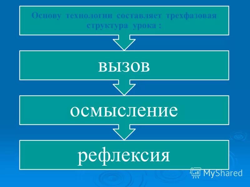 Вызов осмысление размышление. Вызов осмысление размышление