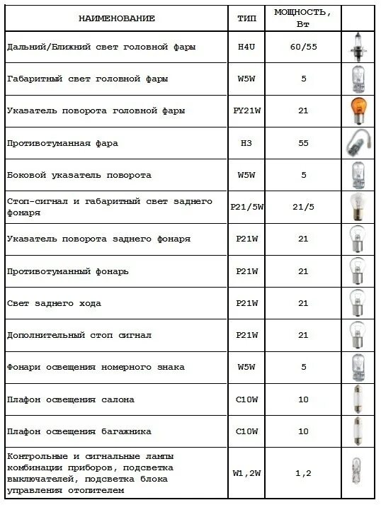 Мощность лампы дальнего света. Цоколь лампы панели приборов lanos. маркировка лампочек ланос. цоколь лампочки на панели приборов шевроле ланос 2008. лампочки на панели приборов шевроле ланос 2008.