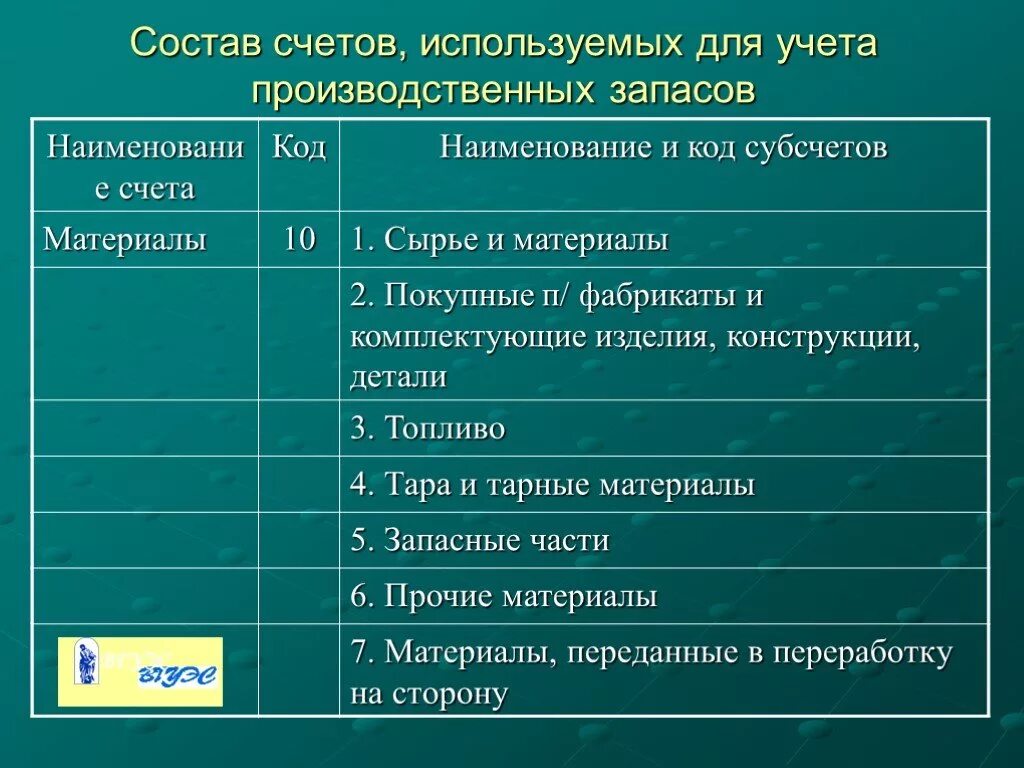 Мпз материально производственные запасы. Счета учета запасов. Запасы счет бухгалтерского учета. Производственные запасы счет в бухучете. Счета учета материально-производственных запасов.