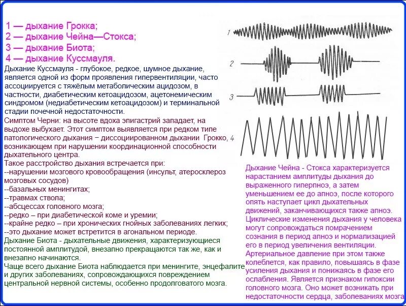 Определение патологического изменения
