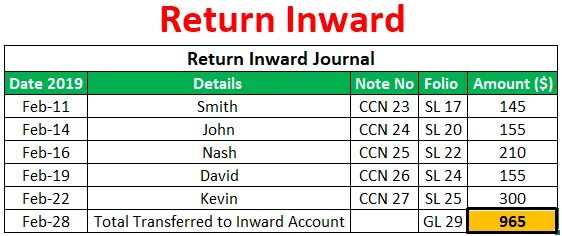 Return means. Inward перевод. adjust selection inward&#039;. inward return перевод.