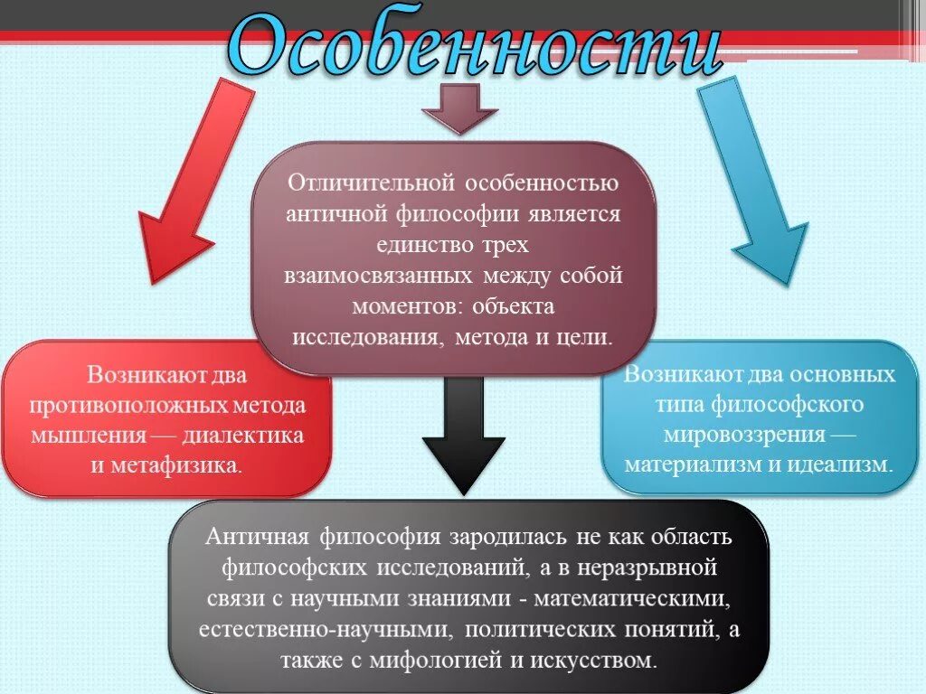 Мировоззрение античной философии. Отличительные особенности античной философии. Характерные особенности античной философии. Особенностью античной философии является …. Методы мышления философии