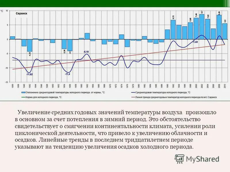 повышения средних температур воздуха в январе. повышения средних температур воздуха в январе. график средней температуры летом. карта температур в июле. изменение климата в россии за последние 100 лет.
