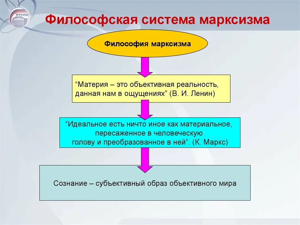 Философское понятие системы. Философия марксизма. Структура Марксистской философии. Основные понятия философии марксизма:. Философские теории марксизма.