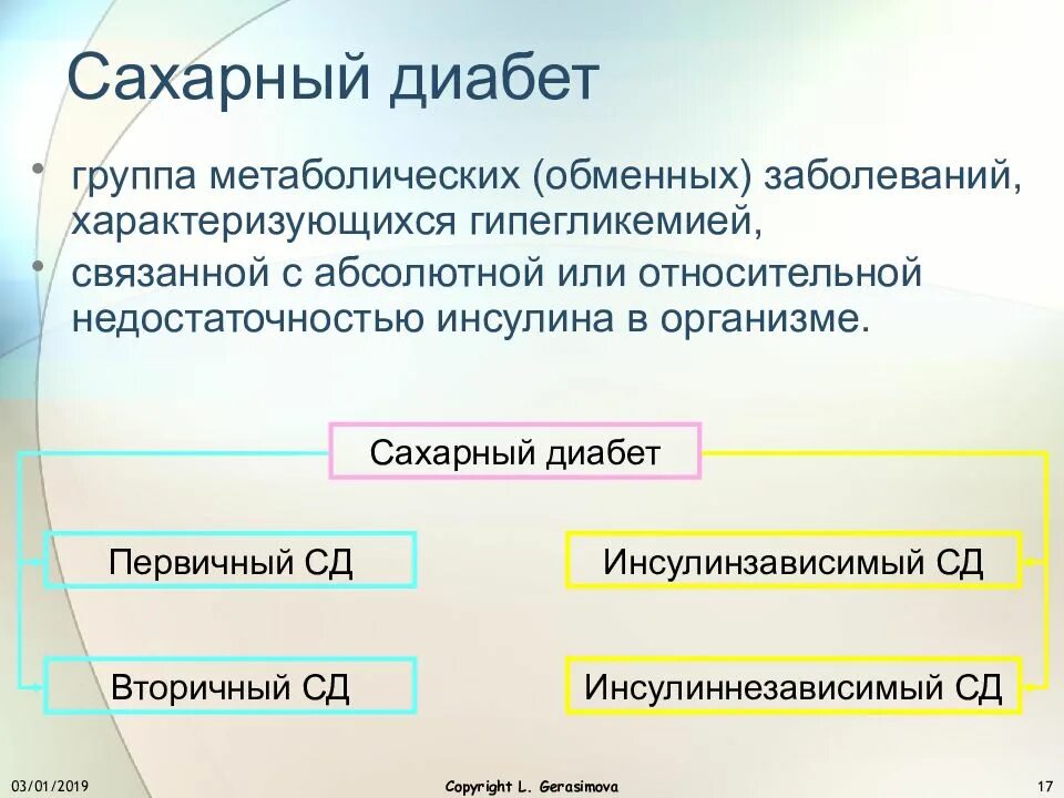 Сахарный диабет группа заболеваний. Сахарный диабет классификация патофизиология. Сахарный диабет патофизиология презентация. Первичный и вторичный сахарный диабет. Проявления сахарного диабета патофизиология.