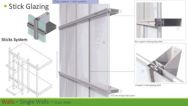 System section. Торговая система стик. fischer facade systems. stick facade. capped stick system.