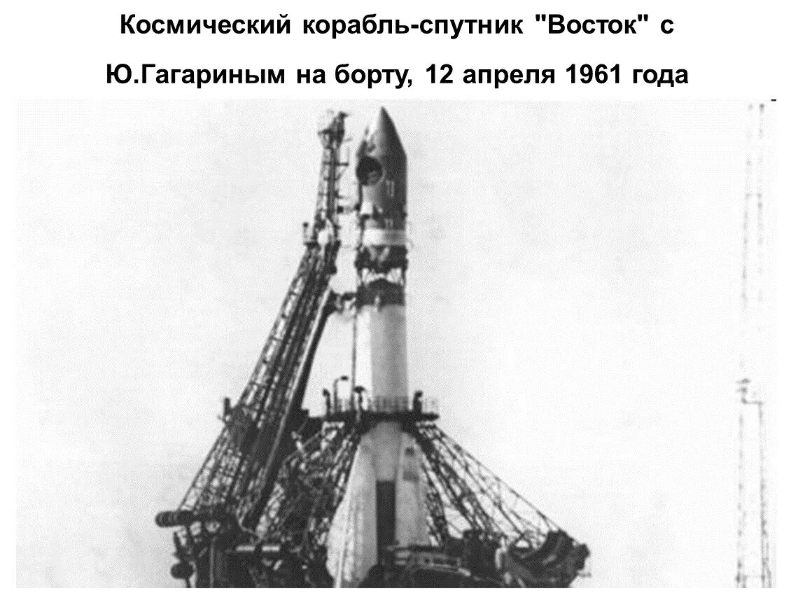 Восток 1 Гагарин 1961. Космический корабль Восток Юрия Гагарина 1961. Байконур Восток 1 1961. Космический корабль Гагарина Восток 1. На какой ракете летел гагарин