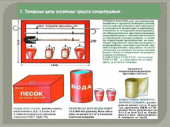 Первичные средства пожаротушения и пожарный инвентарь. Перечень средств пожаротушения на пожарном щите. пожарный щит первичных средств пожаротушения. что относится к первичным средствам пожаротушения. первичные средства пожаротушения, размещаемые на пожарном щите.