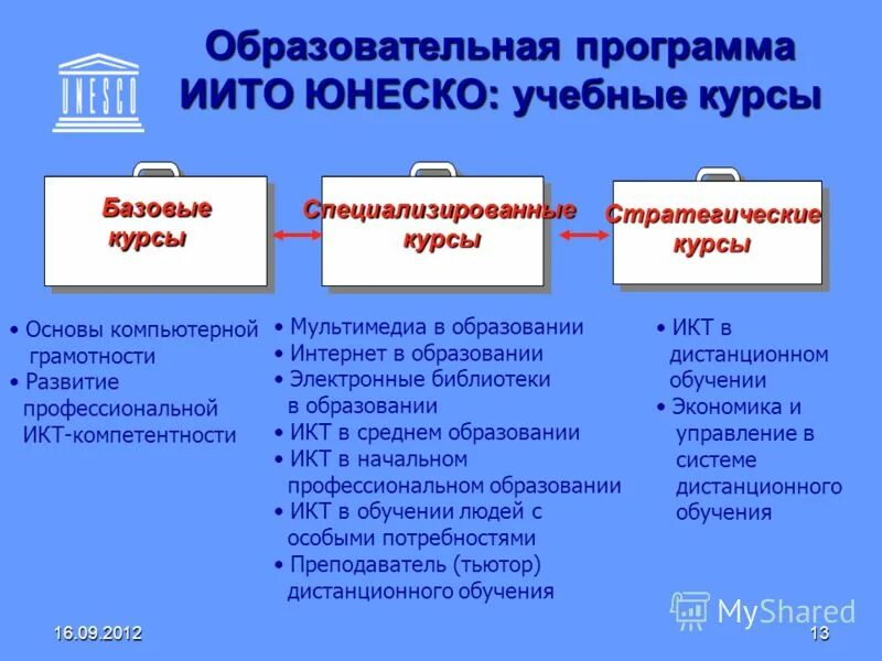 Икт грамотность и икт компетентность. Икт грамотность и икт компетентность