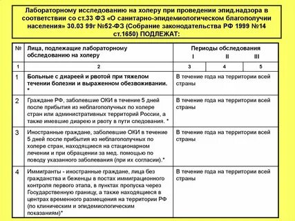 Закон номер 52