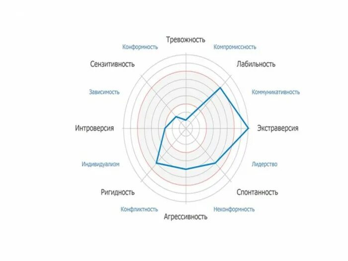 Сензитивность в психологии. Сензитивность и тревожность. сензитивность рисунок. сензитивность к эмоциям. сензитивность и спонтанность в психологии.