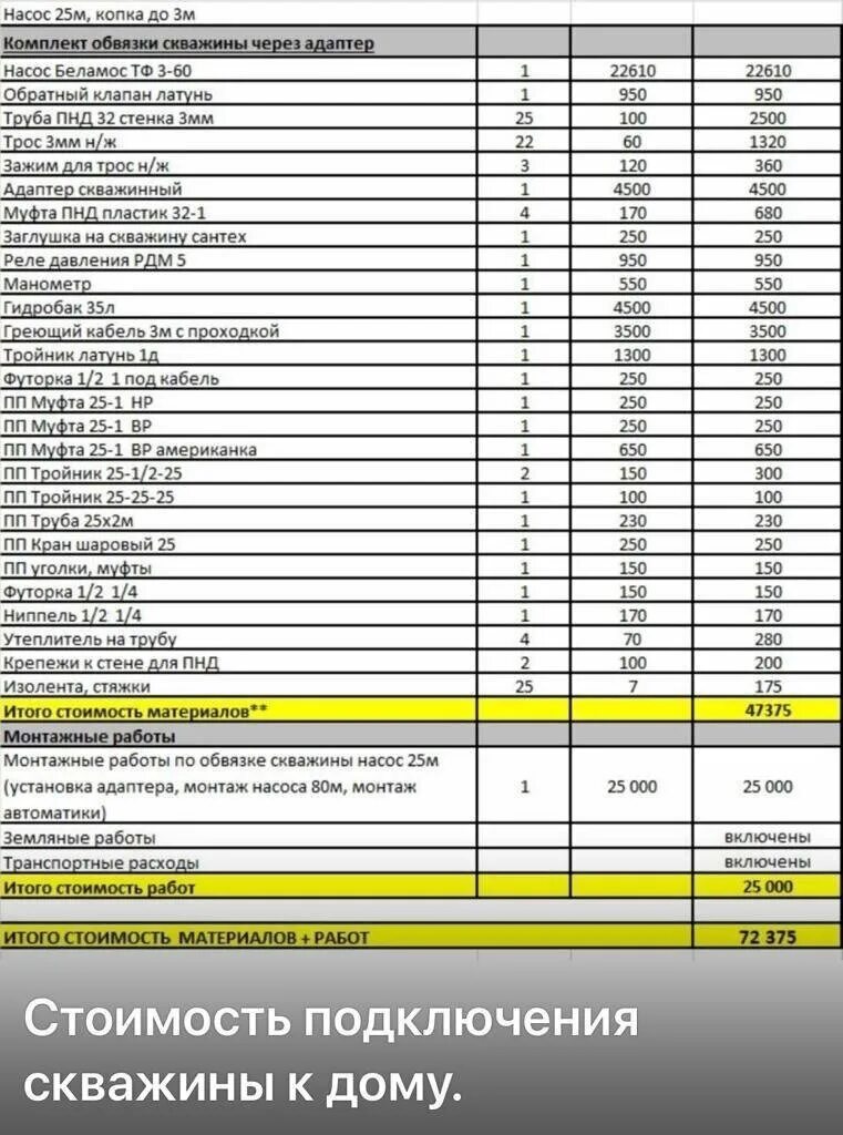 Прайс на скважины. Расценки скважины. Расценки скважины. Смета на колодец. Расценки скважины.