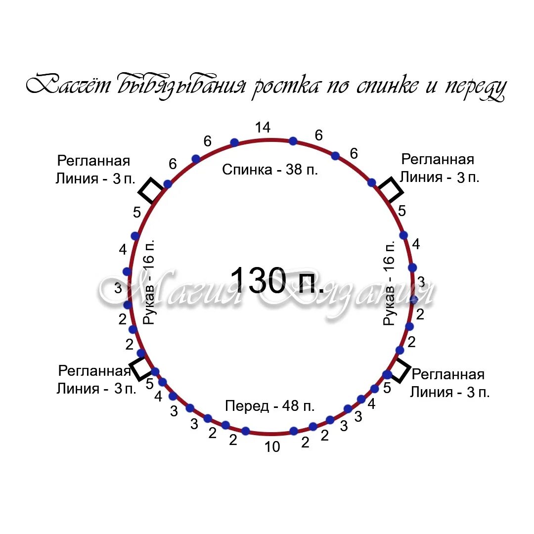 Рассчитать реглан на 130 петель. Расчёт петель вязание реглана сверху схемы. Схема вывязывания ростка реглан сверху. Схема ростка в реглане сверху.