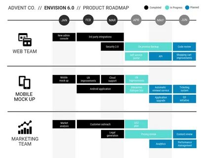 Unreal roadmap