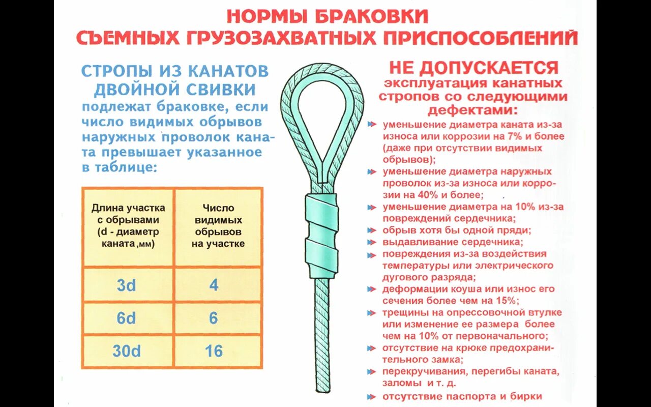 При каком износе крюк. Цепные стропы маркировка грузоподъемность. нормы браковки стальных канатов. норма браковки стропов грузозахватных крюков.. стропы канатные стальные браковка.