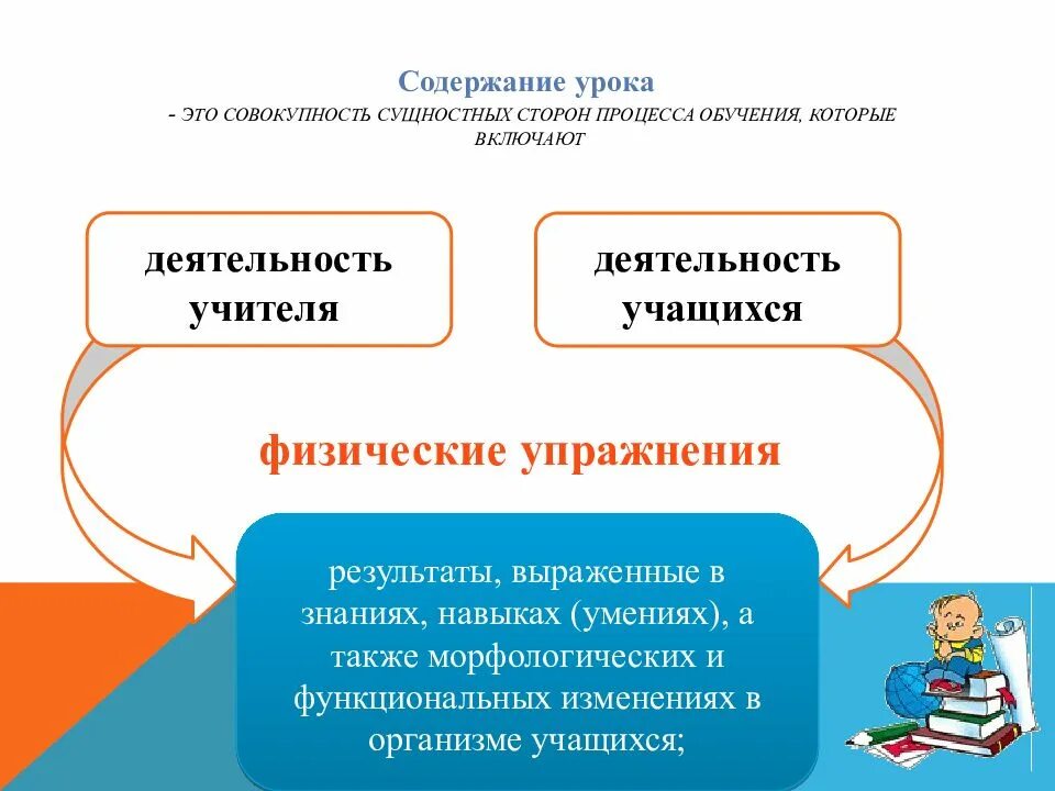 Содержание урока определение. Содержание урока. структура и содержание урока. структура урока физической культуры. содержание урока пример.