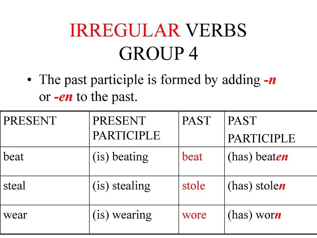 Глаголы participle. Глаголы в present participle. Present participle past participle. Irregular verb participle. Глаголы в past participle