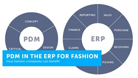 Product data