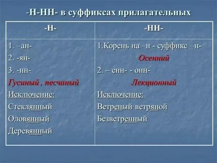 Слова с суффиксом онн в прилагательных