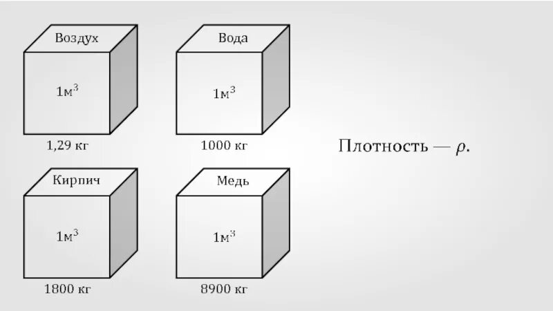 Плотность м. Плотность меди. Плотность меда. Плотность меди в кг. Кирпич 1800 кг м3