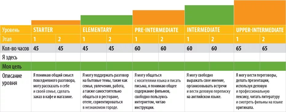 Elementary перевод. Уровни английского языка а1 а2 в1 в2. Уровни английского языка c1 c2. Уровни знания языка а1 а2 в1 в2 с1 с2. Уровень английского Intermediate b1.