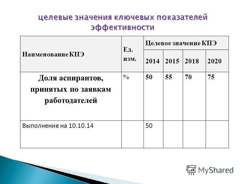 Целевое значение ключевого показателя. Показатели реализации стратегии. Целевые показатели. Целевые ключевые показатели результативности. Ключевые показатели эффективности в службе судебных приставов.