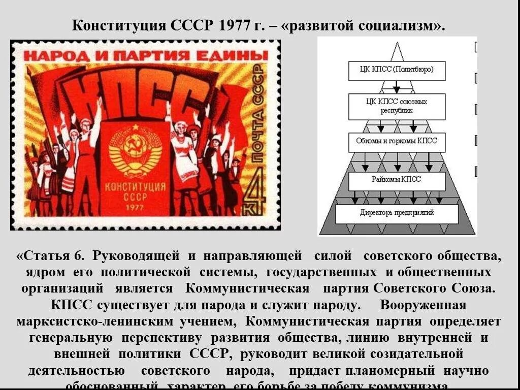 Конституция ссср 1977 включала следующие положения. Конституция СССР 1977. КПСС руководящая и направляющая сила советского общества. Конституция 1977 г. (ст.6 о руководящей роли КПСС). 6 Статья Конституции 1977.