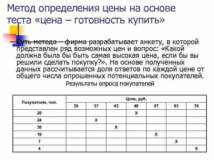 Ценить определение. Цена это определение. методы определения готовности теста. степени готовности теста. определите готовность теста по внешним признакам.