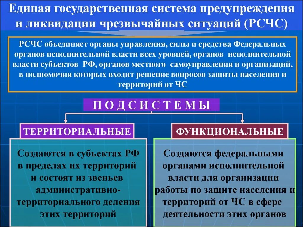 Единая государственная система предупреждения и ликвидации ЧС. Система предупреждения и ликвидации чрезвычайных ситуаций. Единая государственная система РСЧС. Единая гос система предупреждения ЧС. Представляли собой группы объединяющие