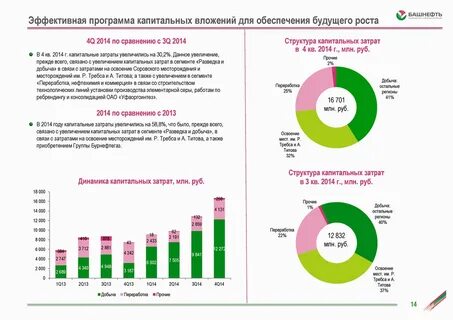 Башнефть тендеры
