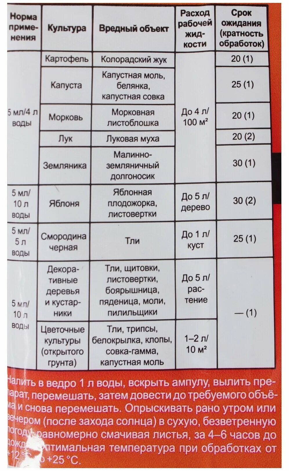 Алатар инсектицид отзывы. Алатар для колорадского жука. Алатар 5мл. Алатар срок ожидания.