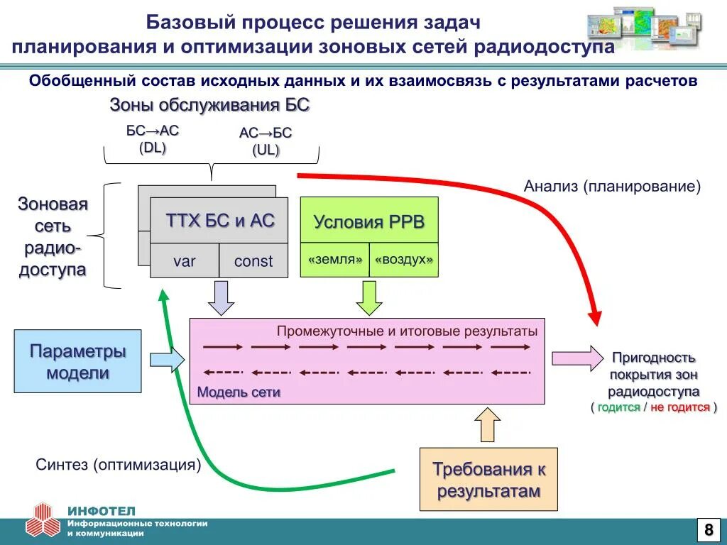 Процесс решения задач это. Процесс решения задач. структура процесса решения задач. базовые процессы. структура процесса решения задачи схема.