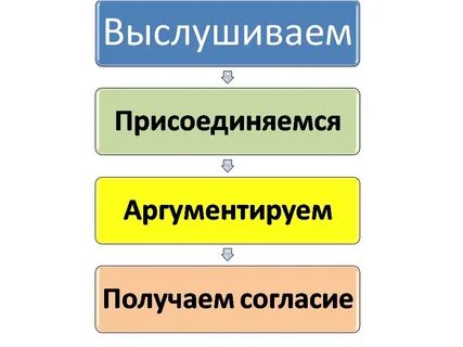 Готов выслушать