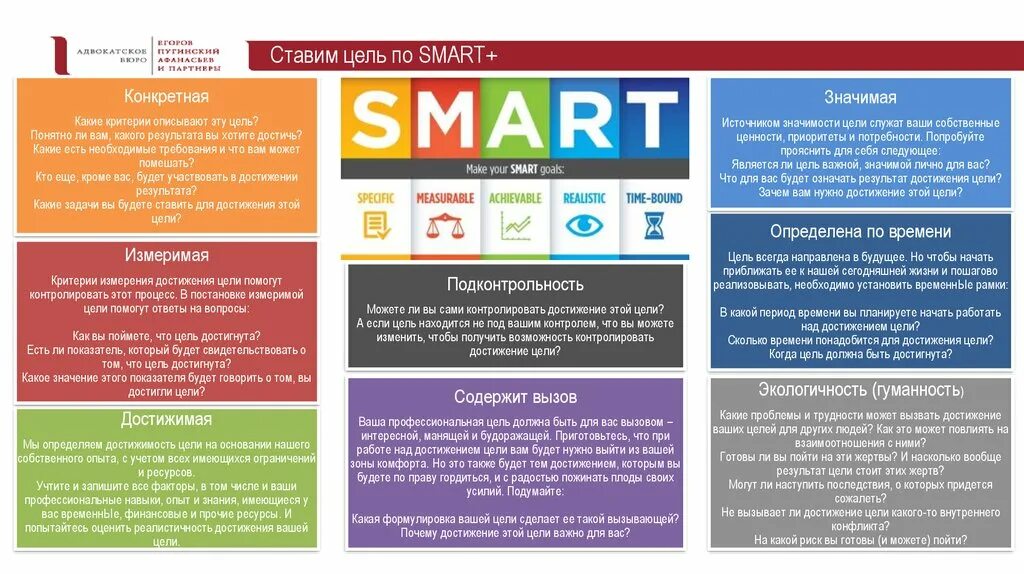 Какие цели соответствуют критериям smart. Смарт расшифровка постановка цели. Смарт цель расшифровка. Смарт анализ целей. Критерии постановки целей по смарт.