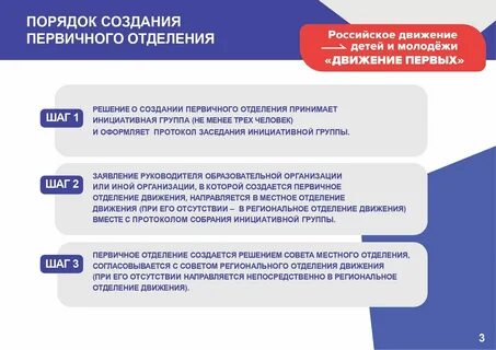 В каком году появилось движение 1
