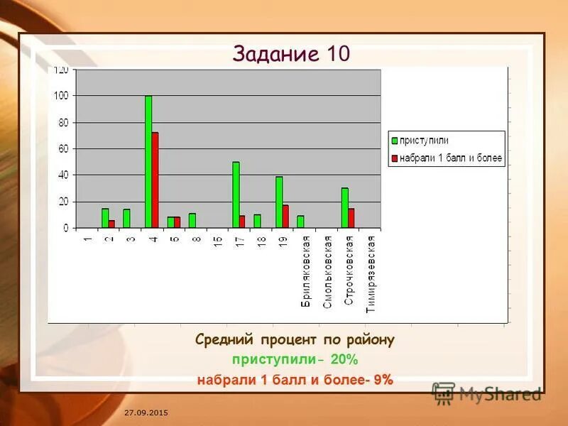 Тест уровень 265. Тест Майзла.