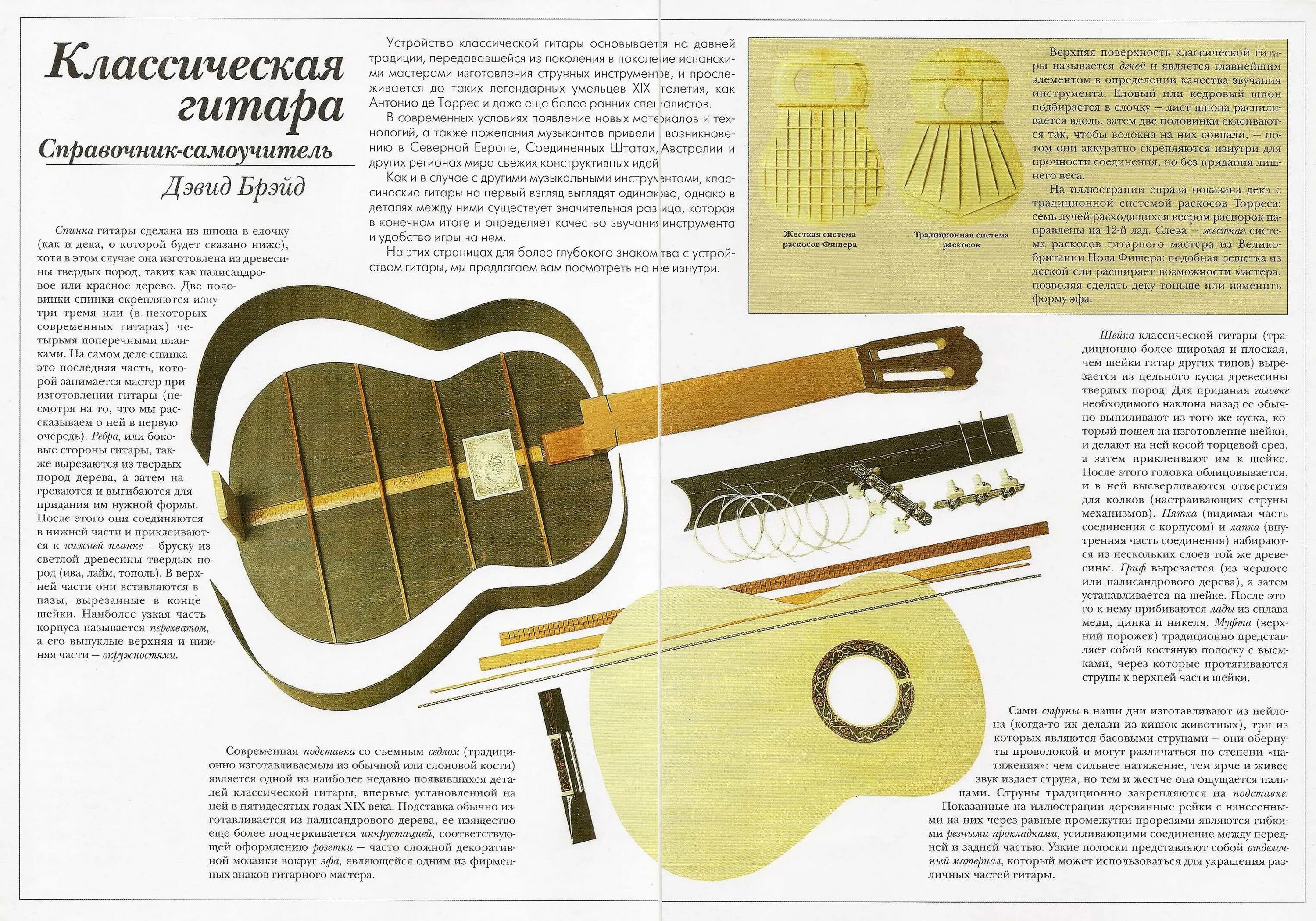 Длина гитарной струны