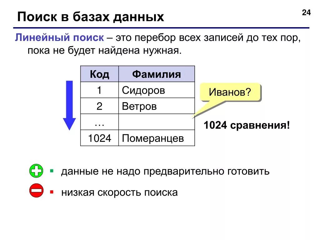 Урок поиск данных. Поиск информации в базах данных. Поиск данных в базе данных. Информация в БД. Линейные базы данных.