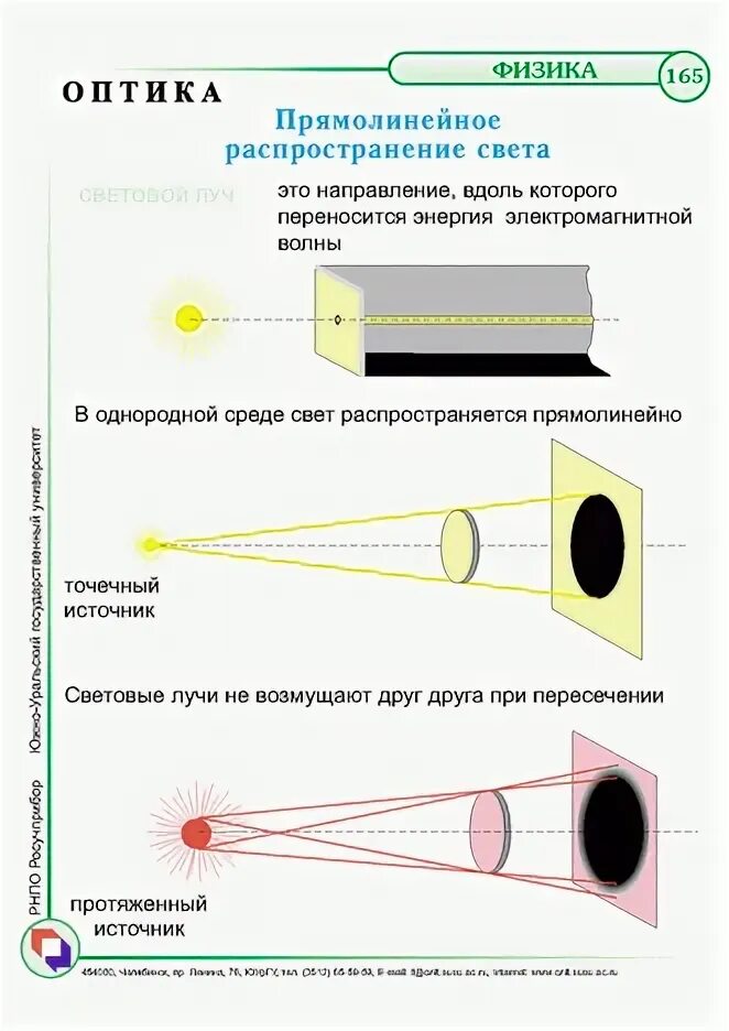 В каких средах распространяется свет. Прямолинейное распространение света это в физике. Прямолинейное распространение света схема. Прямолинейное распространение света особенности. Pryamolineynoye rasprostraneniye sveta.