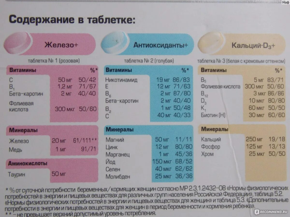 Какой витамин нужен чтобы забеременеть. Норма фолиевой для беременных. Витамины по триместрам беременности. Фолиевая кислота норма для беременных. Норма фолиевой кислоты при планировании.